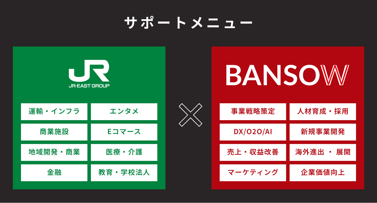 サポートメニュー