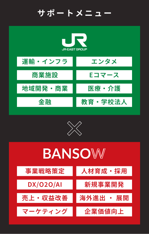 サポートメニュー