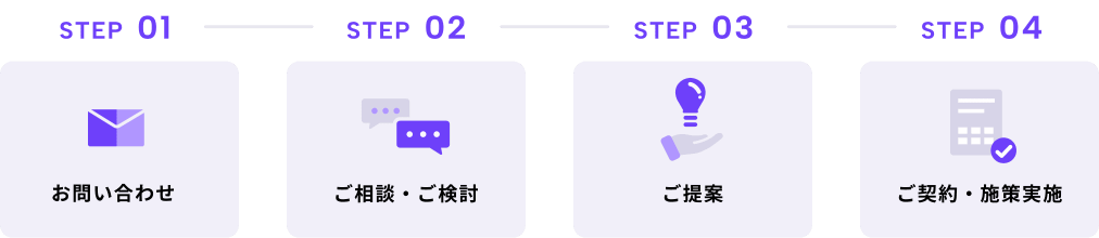 ご相談の流れ
