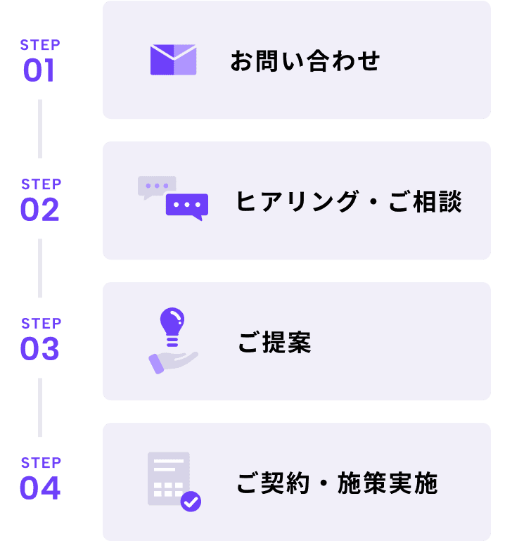 ご相談の流れ