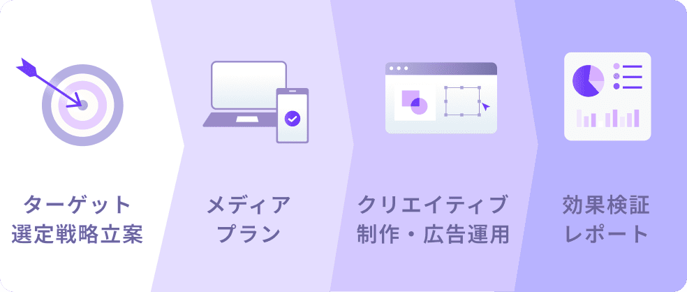 一気通貫で支援