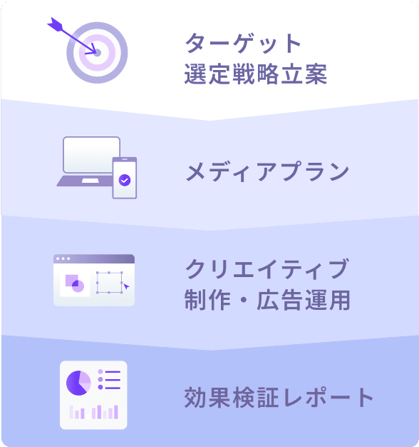 一気通貫で支援