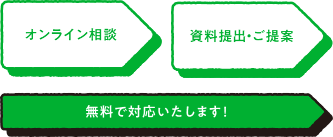フロー図