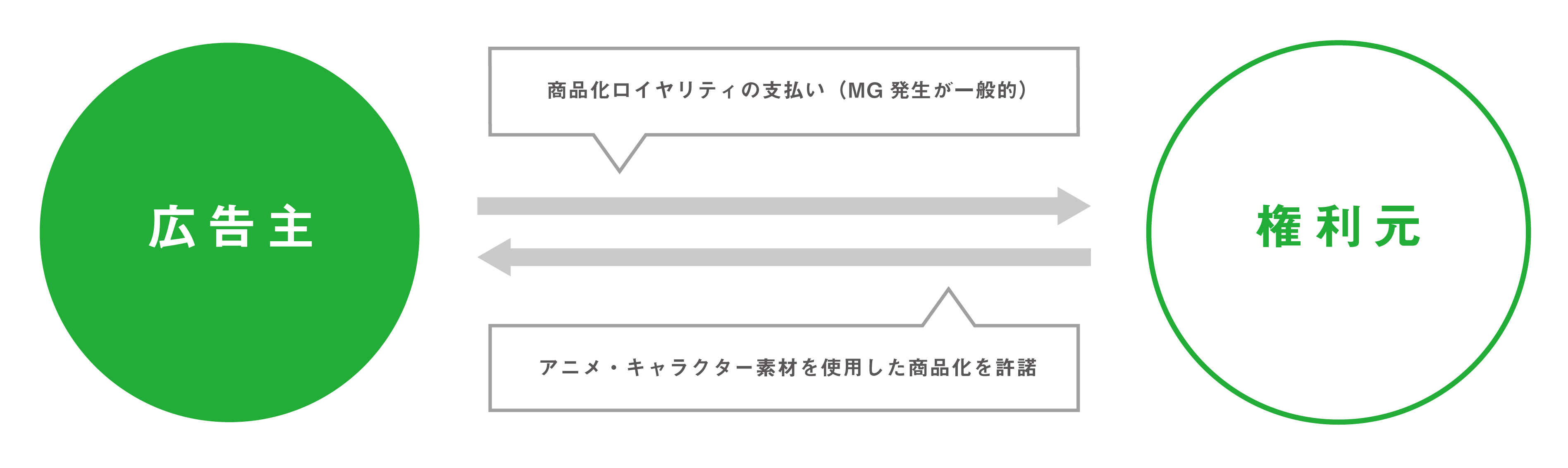 商品化契約 で作品ファンに売れる商品を生み出すには Jr東日本企画 キクコト