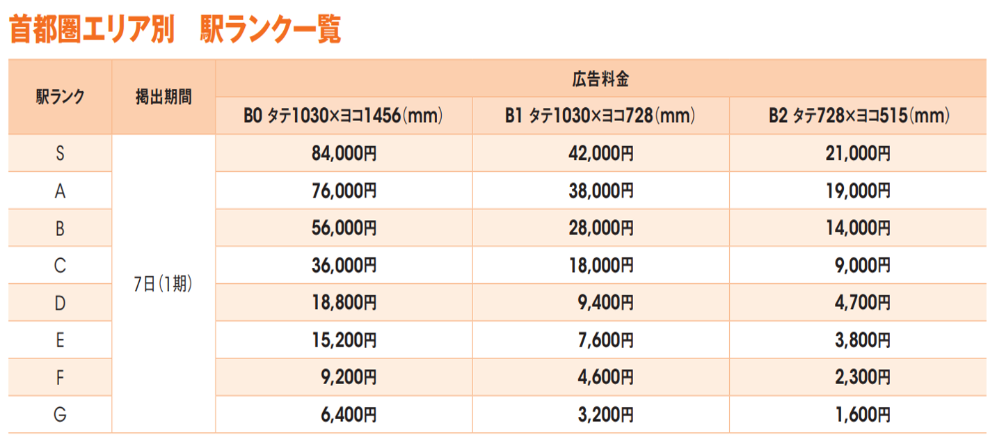 駅 ポスター 料金