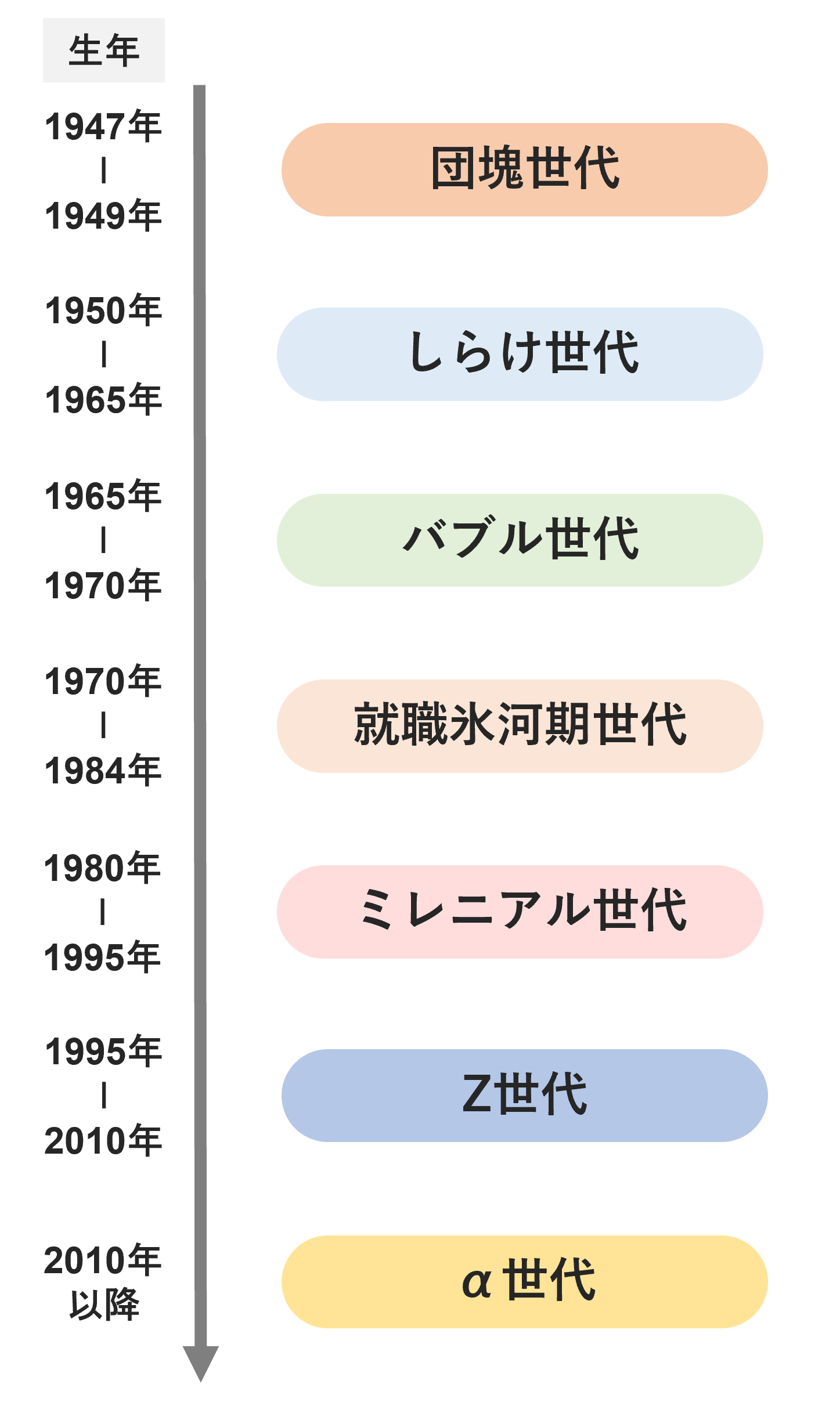 【α世代~団塊世代別】特徴と効果的なマーケティング施策を解説