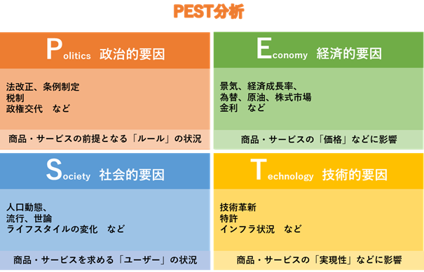 ターゲット細分化とパーソナライズされたメッセージ発信戦略