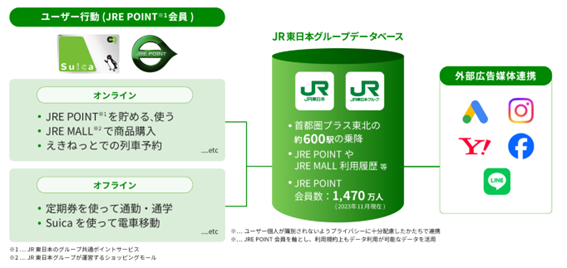 Facebook・Instagram広告のターゲティング精緻化と効果測定
