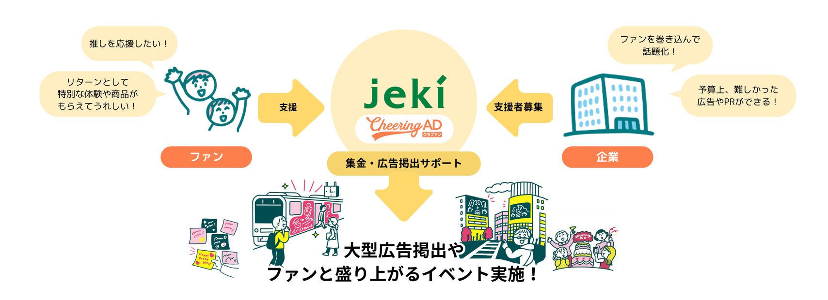 jekiが集金・広告掲出をサポートするクラウドファンディングサービス