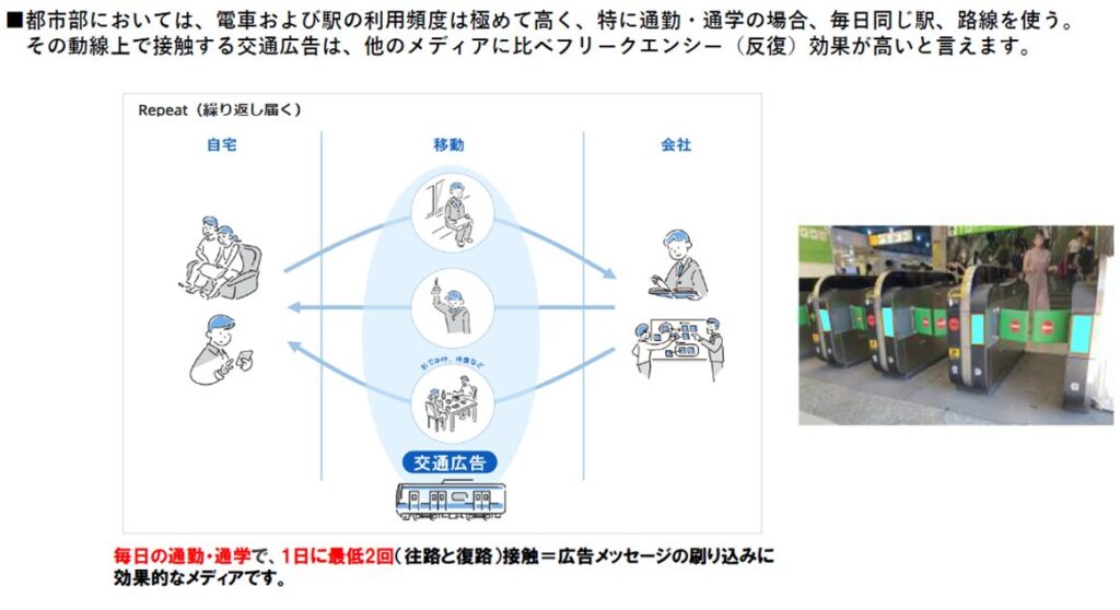 広告カスタマイザを活用した地域名動的表示による広告効果向上