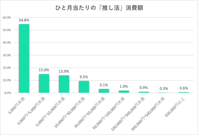 最新調査で見えた!「推し活マーケティング」の未来 | キクコト byジェイアール東日本企画