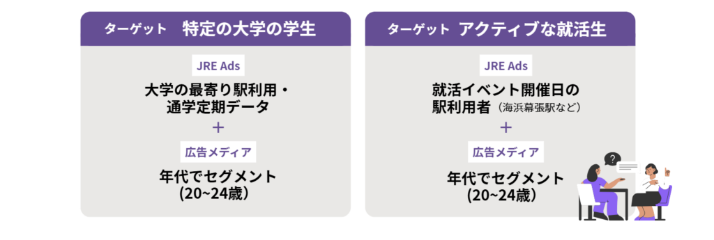 特定の大学やアクティブな就活生をセグメント可能